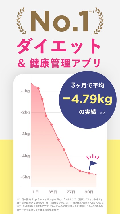 FiNC ダイエットのための体重管理やカロリー計算アプリ screenshot-0