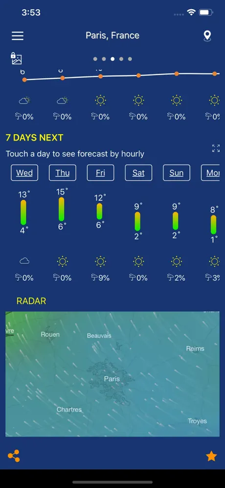 Pronóstico del tiempo pro