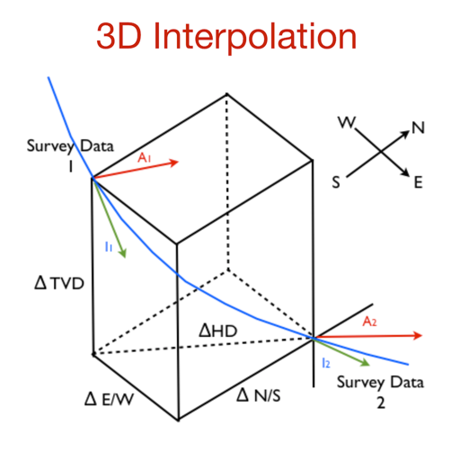 3D Interpolation