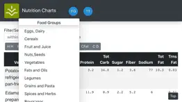 nutrition charts problems & solutions and troubleshooting guide - 4