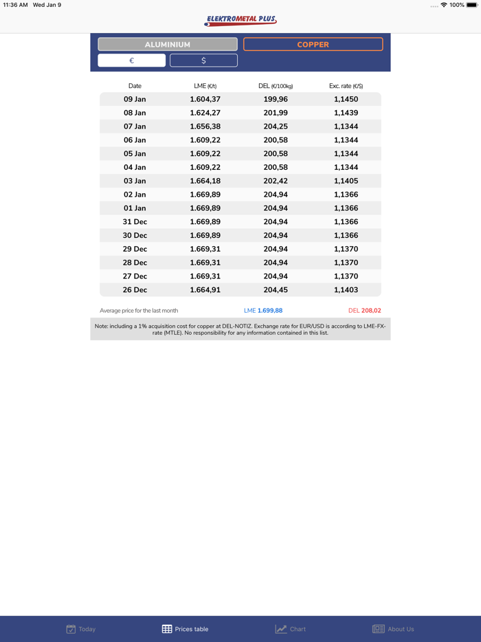 Elektrometal Plus Metal Prices
