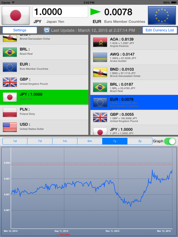 Screenshot #4 pour Currency Converter Info Plus