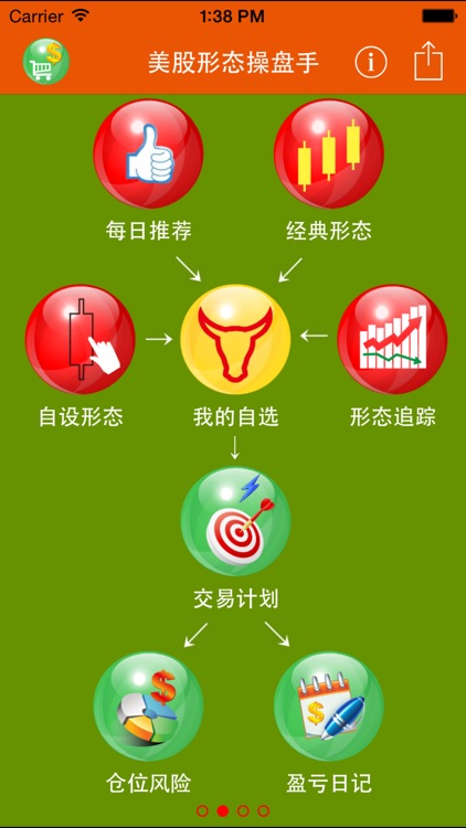 美股型态操盘手