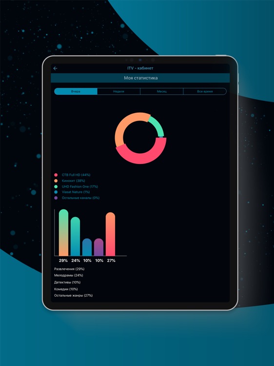 ITV 2.0 Tablet Edition