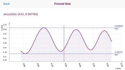 How to cancel & delete Fresnel Integral Calculator from iphone & ipad 3