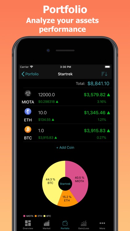 CoinPrice - Bitcoin, ETH Price