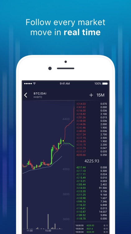 CryptoTrader: Charts & Alerts screenshot-0