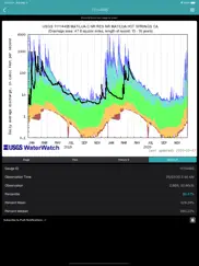river levels & flows айпад изображения 4