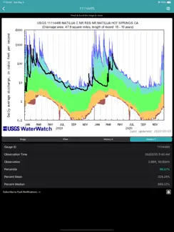 River Levels & Flows iPad image 4