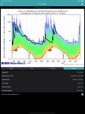 River Levels & Flowsのおすすめ画像4