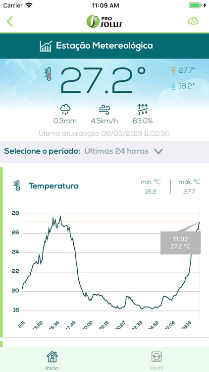 Meteorologia Pro Solus