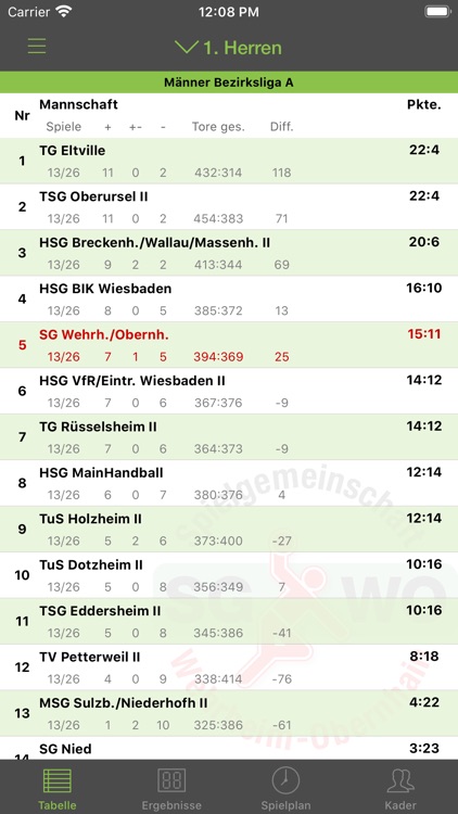 SG Wehrheim/Obernhain screenshot-4