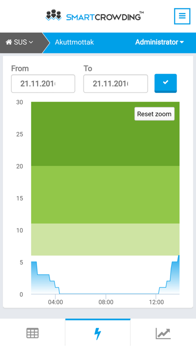 SmartCrowding Screenshot