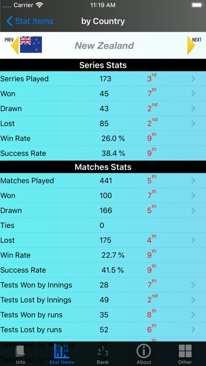 Cricket Test Match Stats