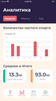 Счетчик алкоголя айфон картинки 3