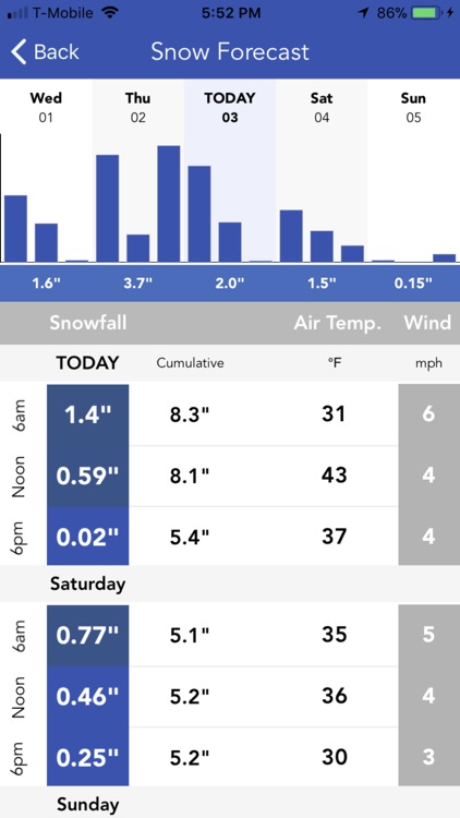 Snow Report & Forecast