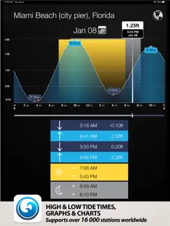 Tides PRO - Tide Times iPad image 1