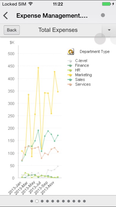 QlikView mobile