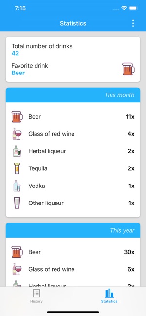 Alcohol Diary(圖3)-速報App