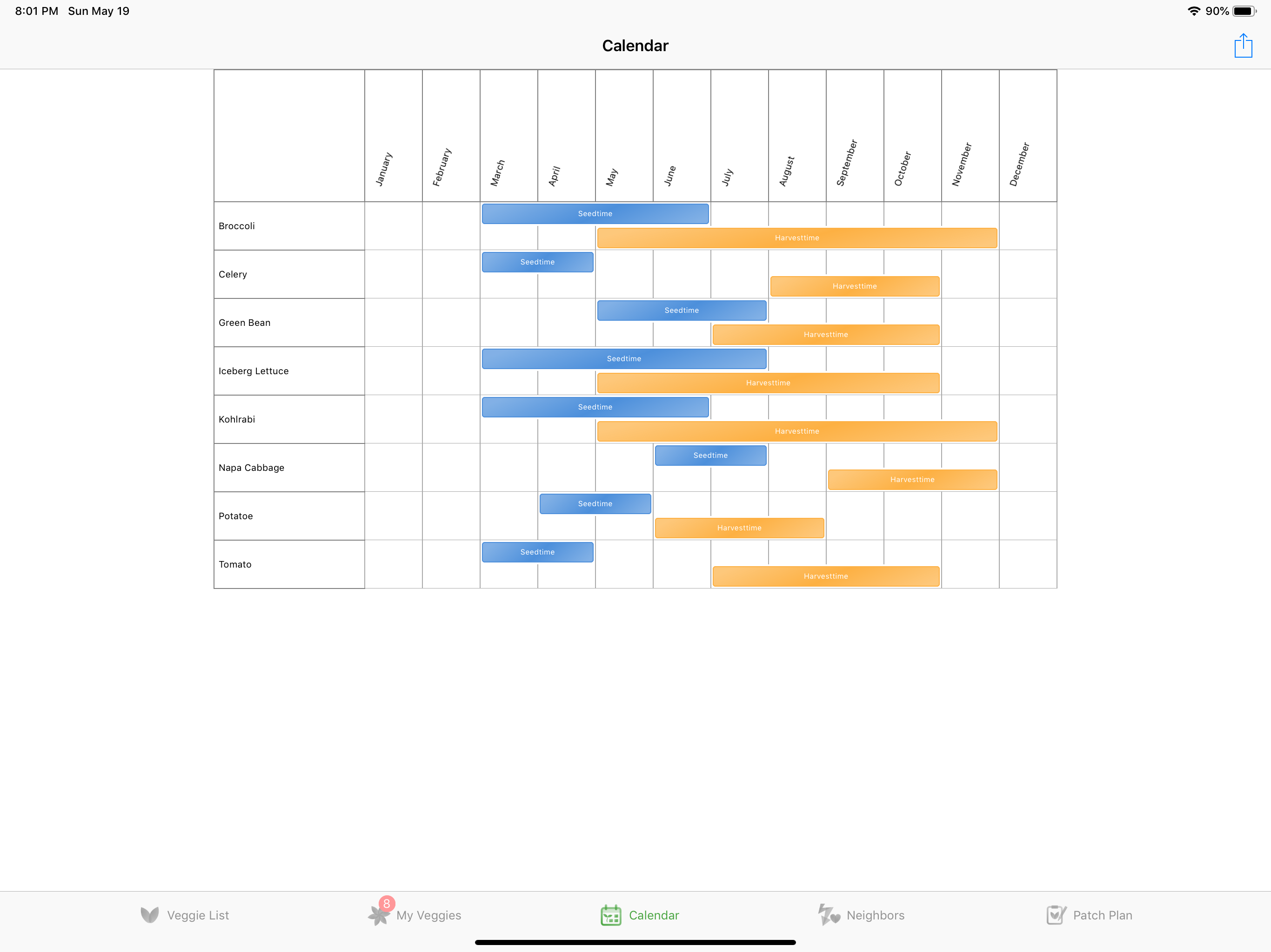 Veggie Garden Planner