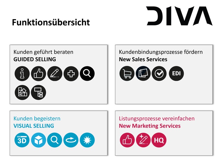 DIVA - Guided Selling