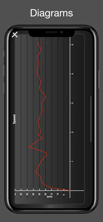 Fitmeter Bike Basic : capture d’écran 4 sur 5