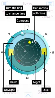 Orbit: Güneş Pozisyonu iphone resimleri 2