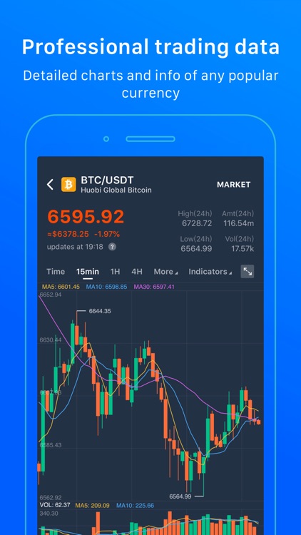 Pivot Pro - BTC Community