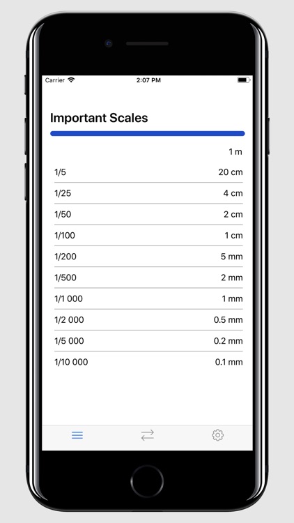 Scale Ratio