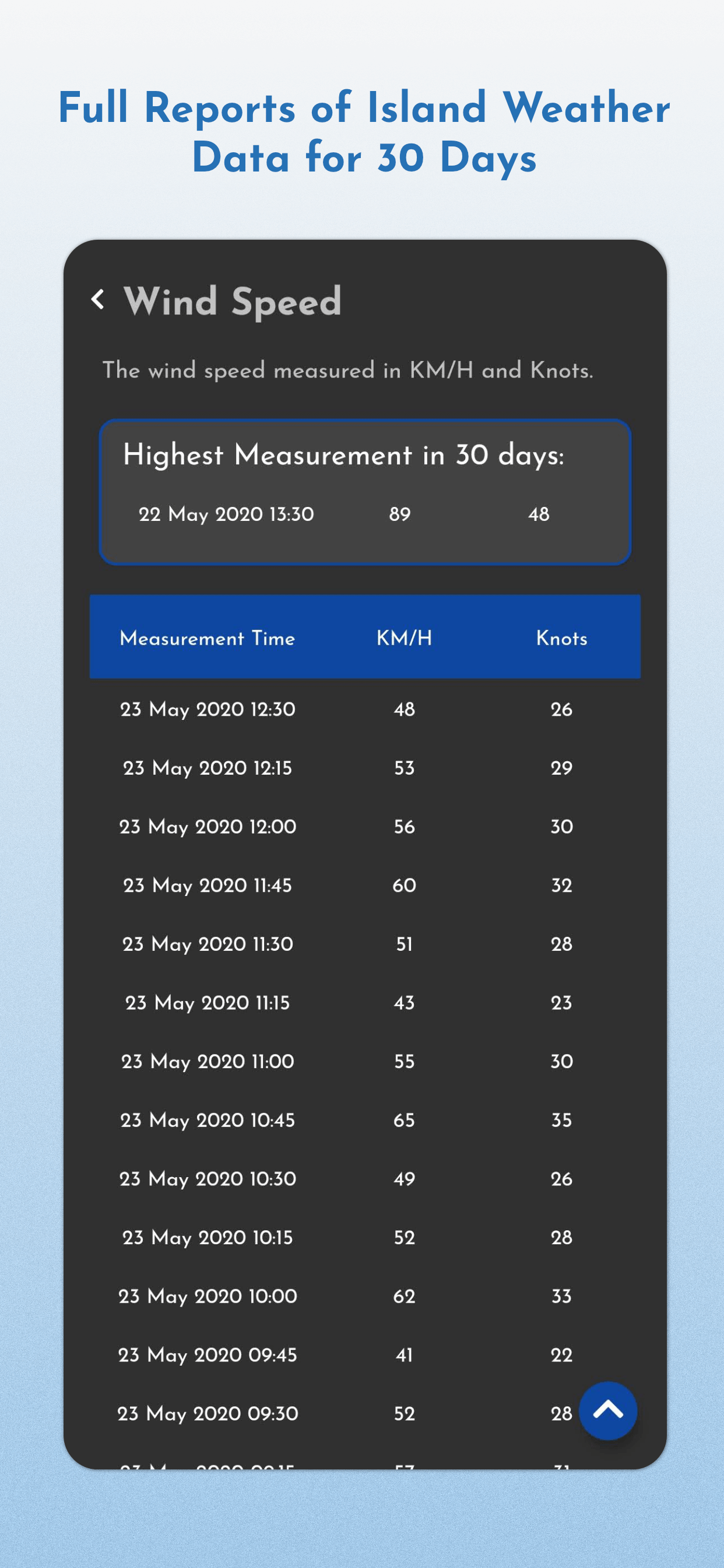 Arranmore Weather screenshot 3