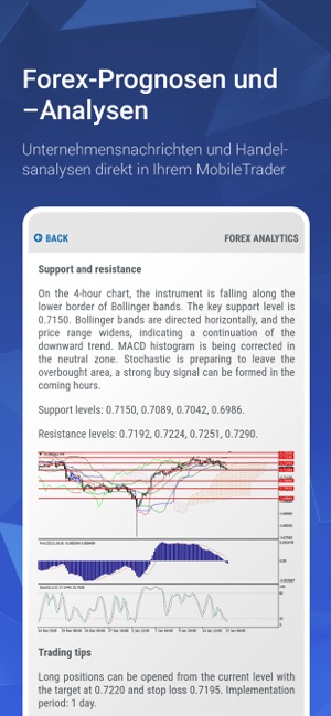 Mobiletrader Roboforex Im App Store - 