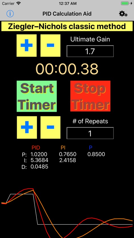 PID Calculator - Education App | MWM