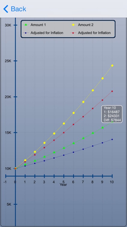 Compound Int Calculator Plus