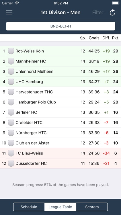 Field Hockey - Germany