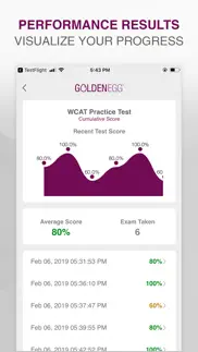 wcat practice test problems & solutions and troubleshooting guide - 3