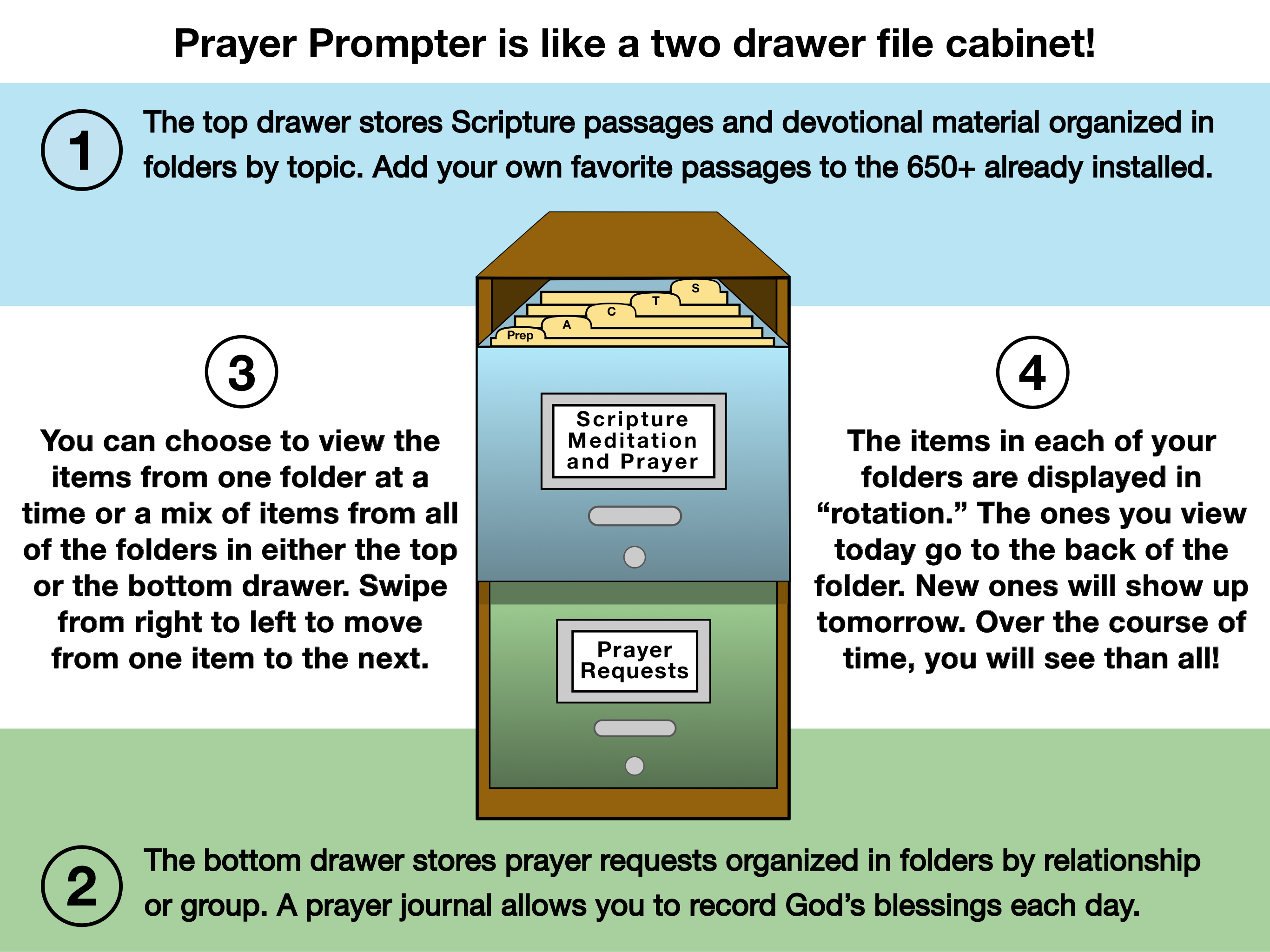 Christian Prayer Prompter