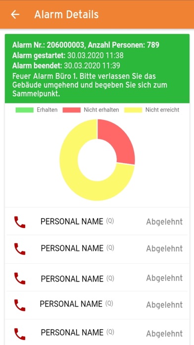 CERTAS multicall Screenshot