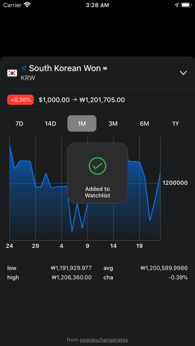MarketPrice iPhone screenshot 8 - Reference app