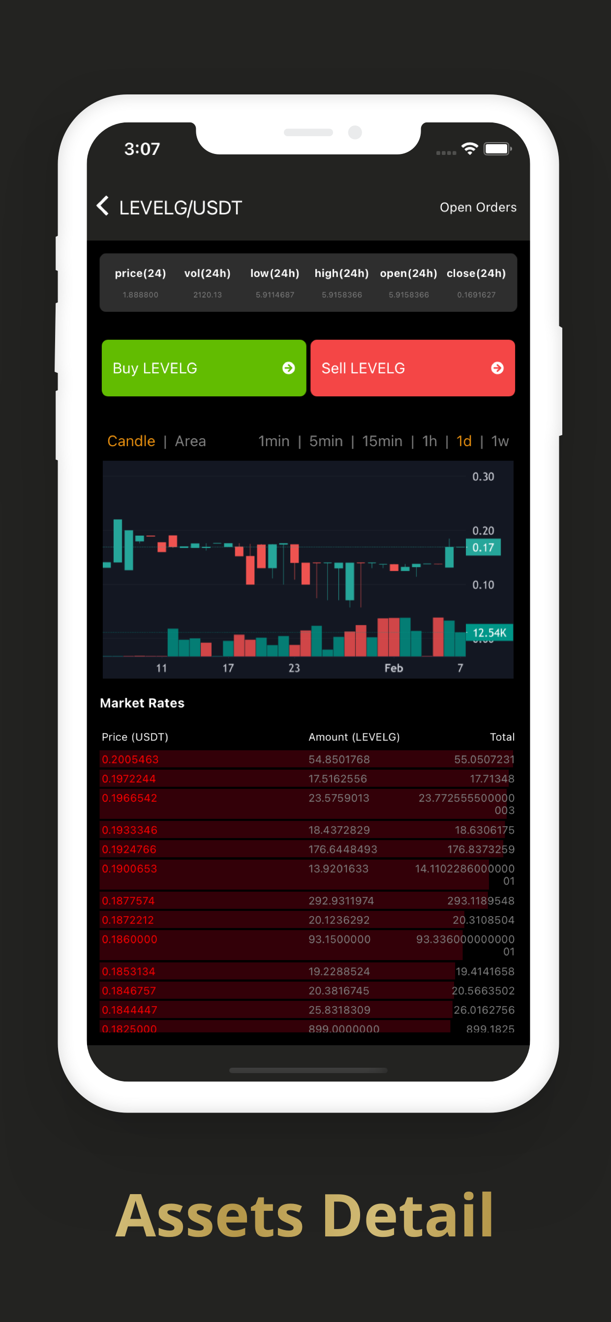GWallet App