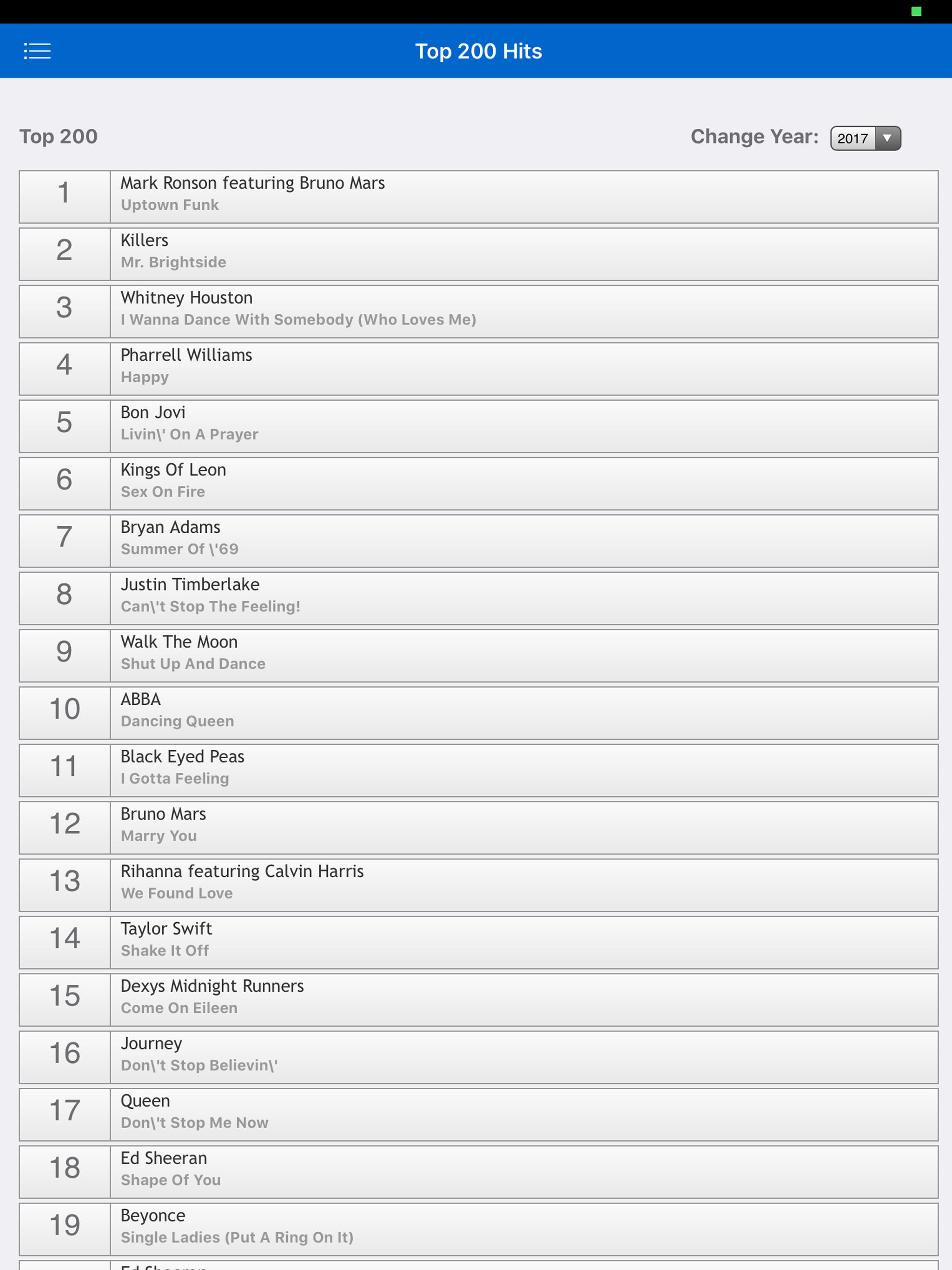 Most Requested Song Charts