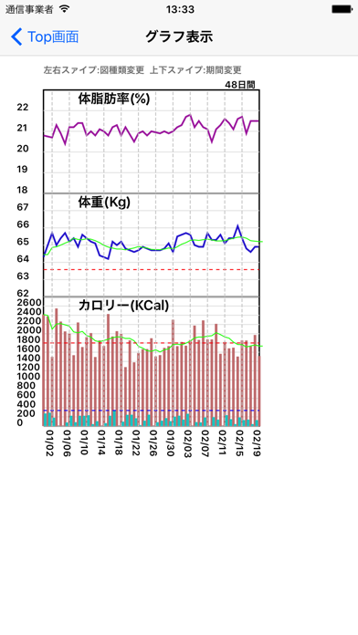 健康ダイエットProのおすすめ画像5