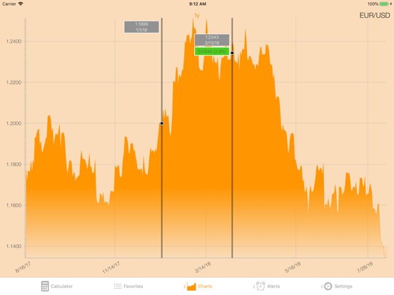 Currency+ (Currency Converter) iPad screenshot 7 - Finance app