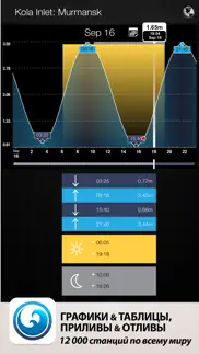 tides pro - Прогноз приливов айфон картинки 1