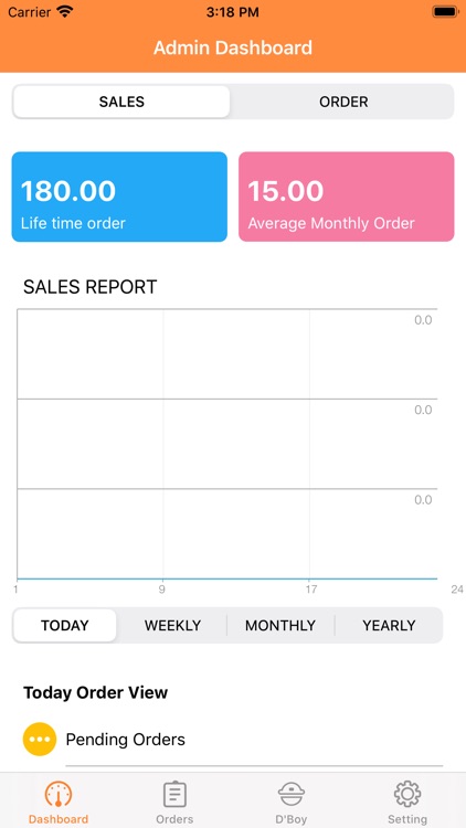 HyperLocal Food Delivery Boy