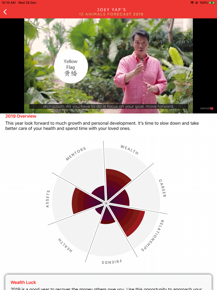 Joey Yaps 12 Animal Signs