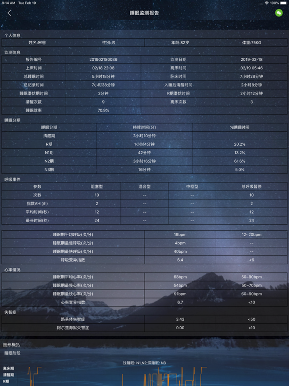 睡眠卫士 iPad screenshot
