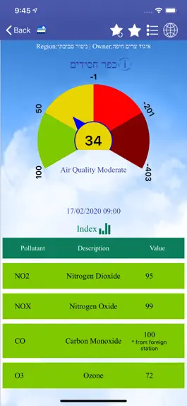 Game screenshot ניטור אוויר מפרץ חיפה hack