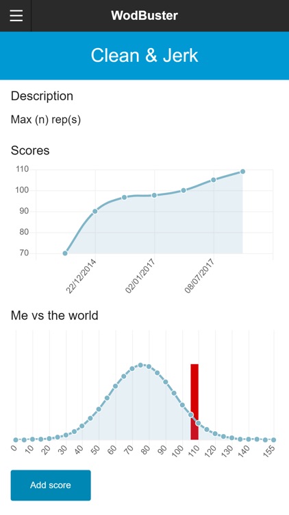 Aku CrossFit screenshot-3