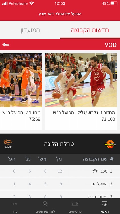 הפועל אלטשולר שחם באר שבע