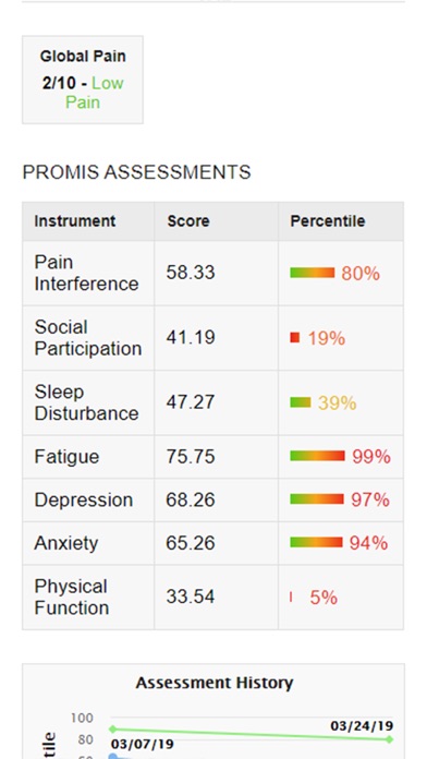 Celéri Health Screenshot